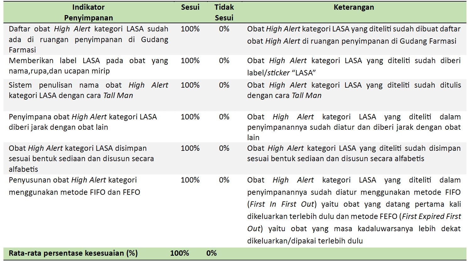 Penyimpanan Data Klinis untuk Evaluasi Keamanan Obat